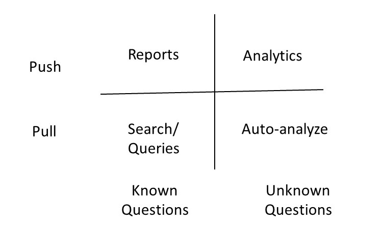 An Example Property Graph Schema